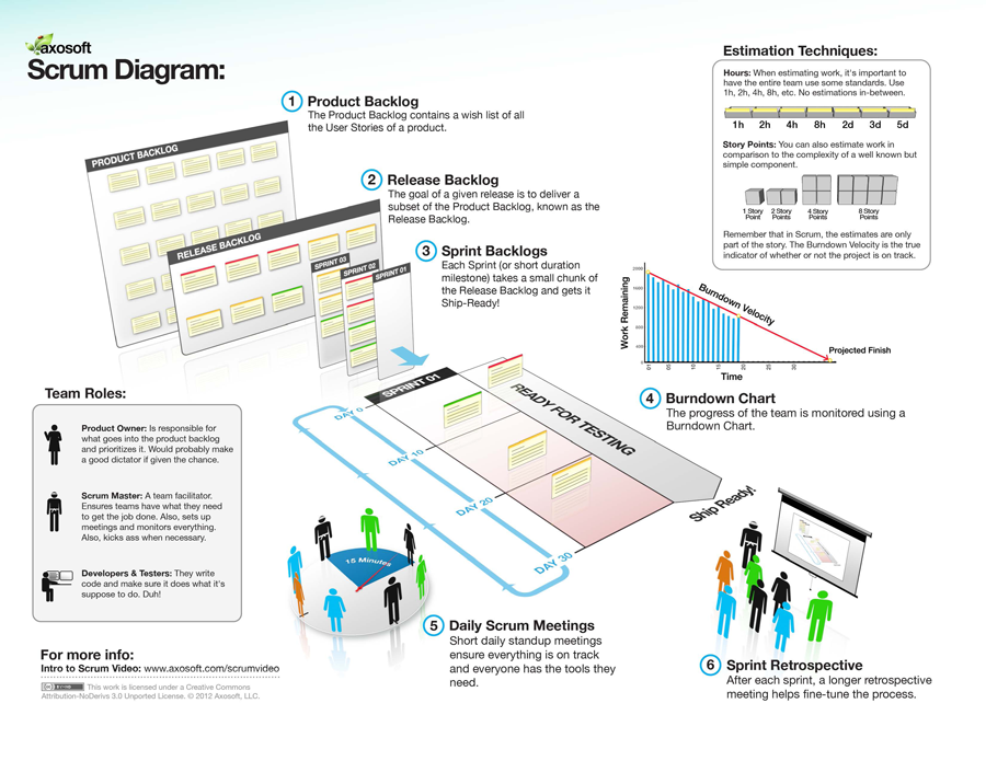 agile